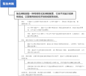 复合关税