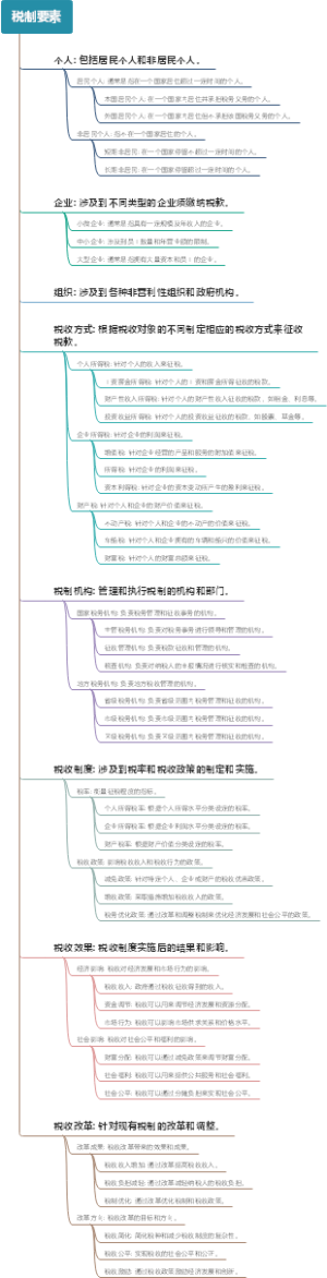税制要素