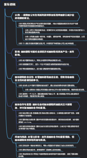 国际避税