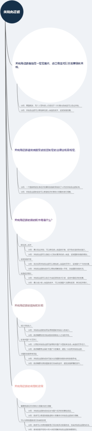 关税免征额