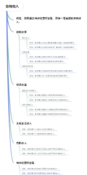 非税收入