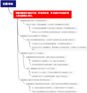 租庸调制