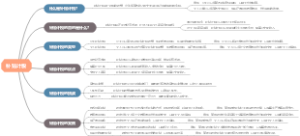 补贴计税