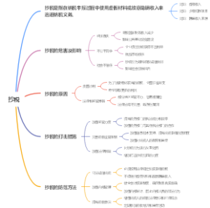 抄税