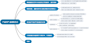 产品对产品减税方式