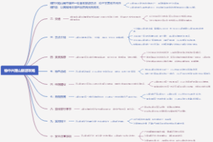 榆中兴隆山旅游攻略