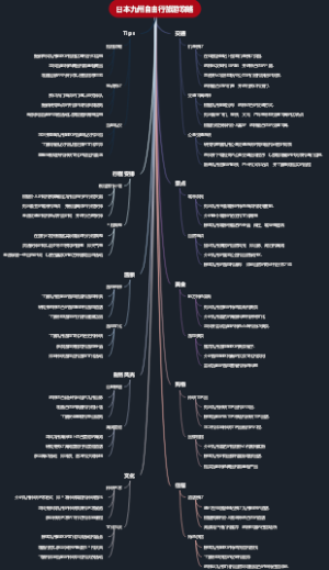 日本九州自由行旅游攻略