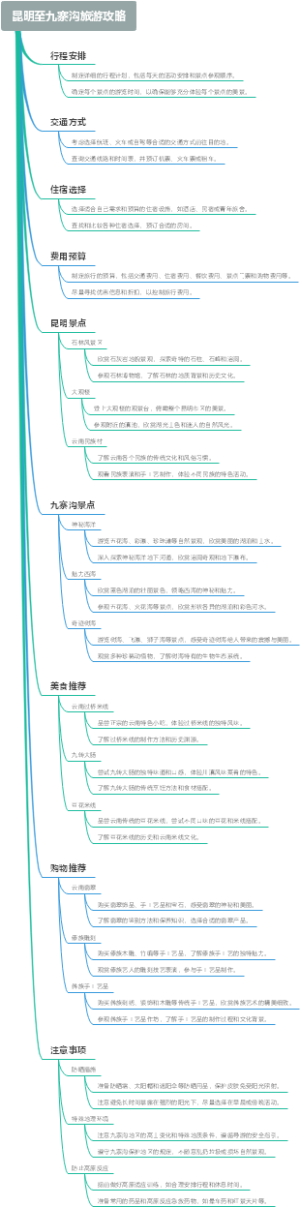 昆明至九寨沟旅游攻略