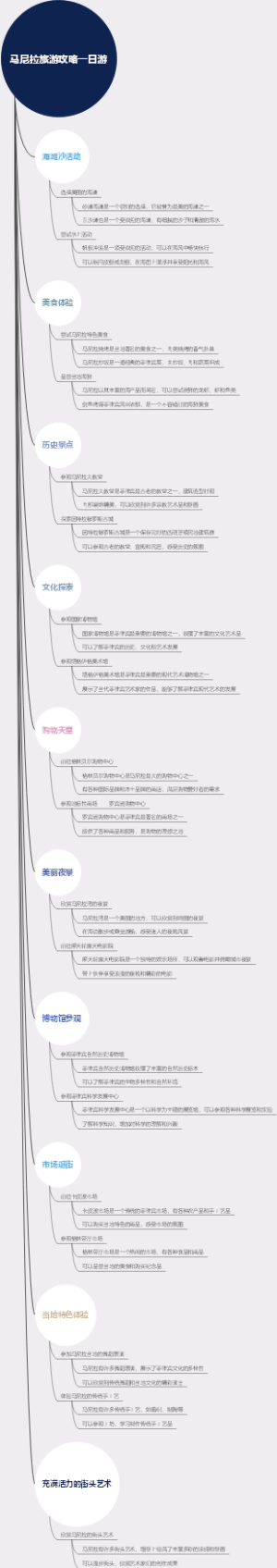 马尼拉旅游攻略一日游