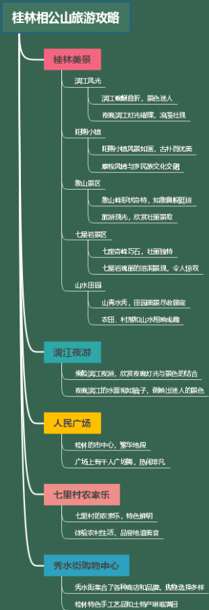桂林相公山旅游攻略