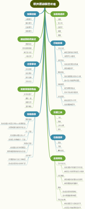 欧洲旅游跟团攻略