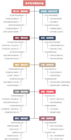 冬天日本旅游攻略