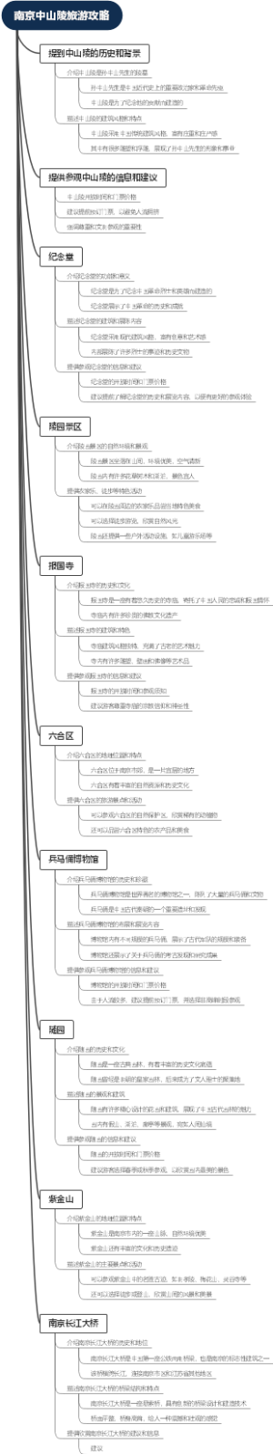 南京中山陵旅游攻略