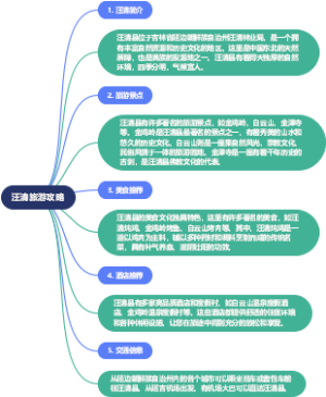 汪清旅游攻略