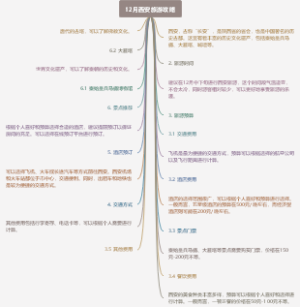 12月西安旅游攻略