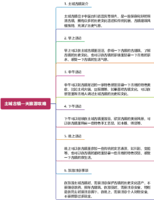 土城古镇一天旅游攻略