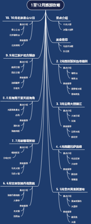 1至12月旅游攻略