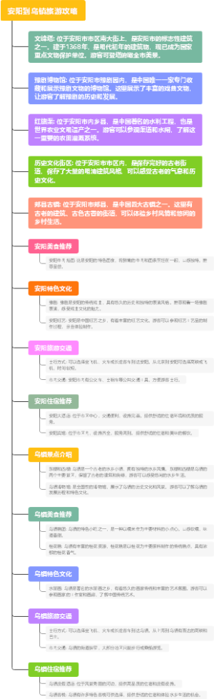 安阳到乌镇旅游攻略