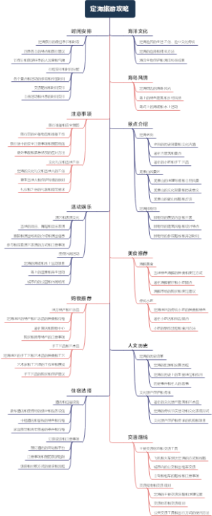 定海旅游攻略