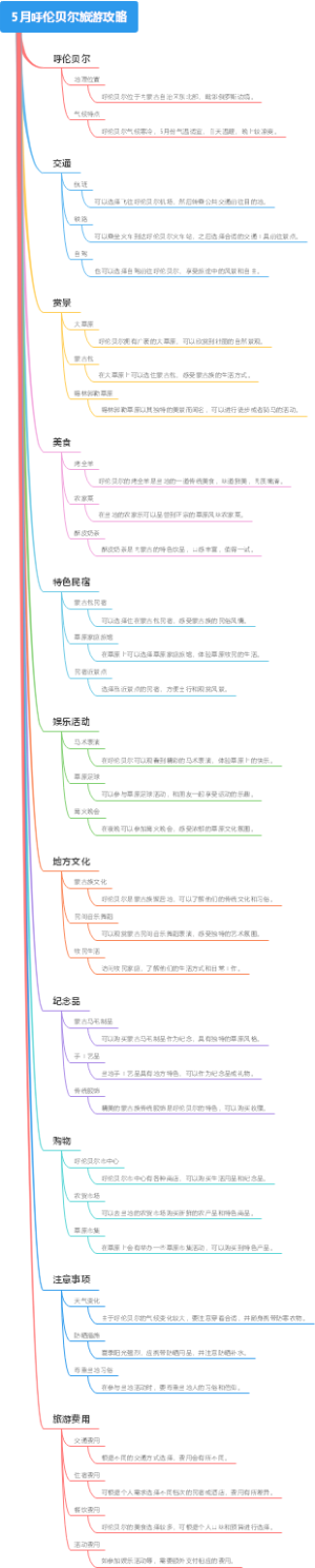 5月呼伦贝尔旅游攻略