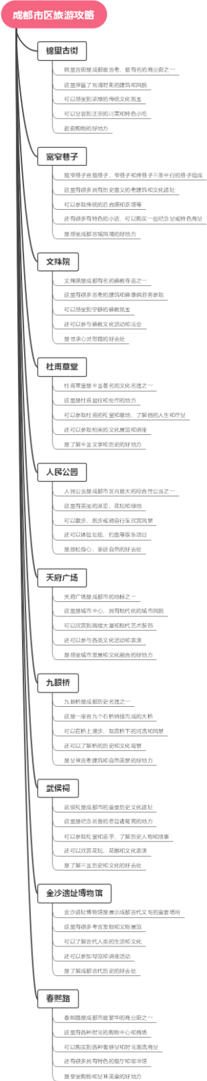 成都市区旅游攻略