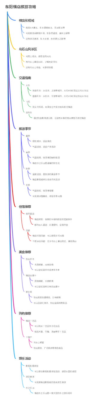 东阳横店旅游攻略