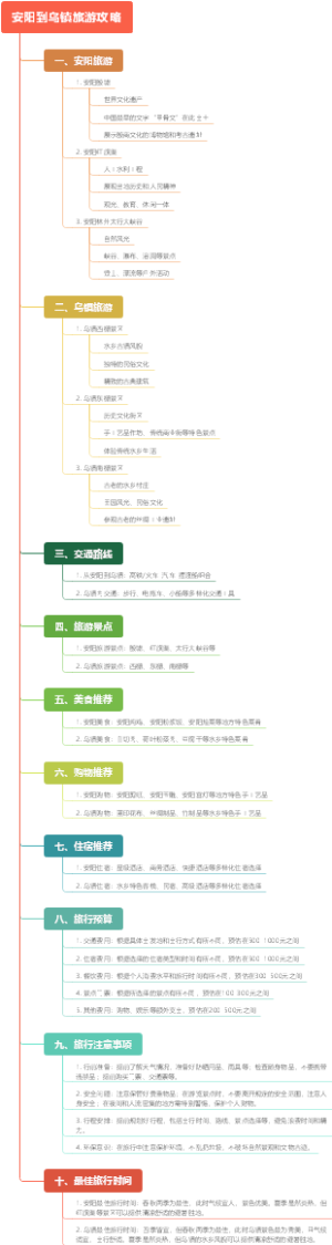 安阳到乌镇旅游攻略