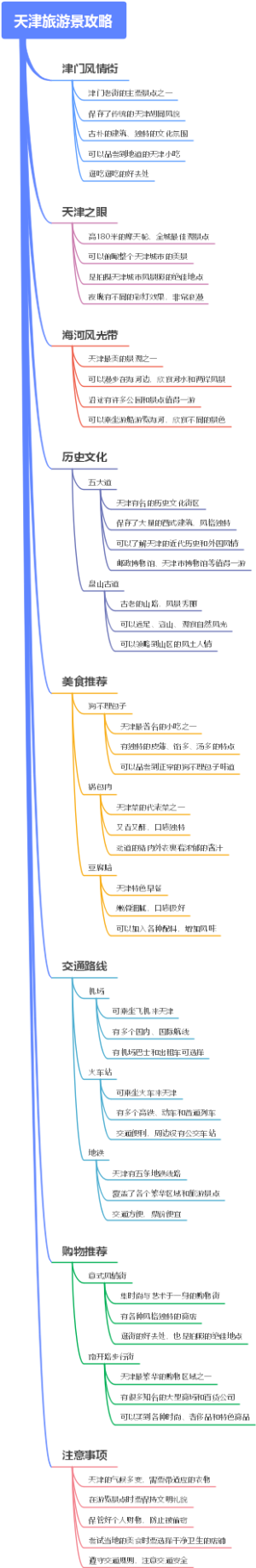 天津旅游景攻略