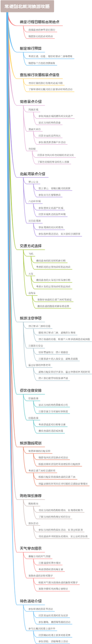 常德到北戴河旅游攻略