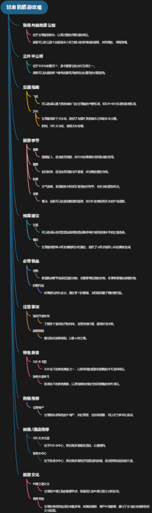 甘肃的旅游攻略