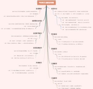 兰州两日游旅游攻略