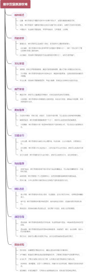 维尔茨堡旅游攻略