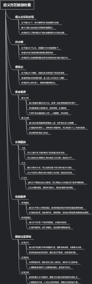 遵义市区旅游攻略