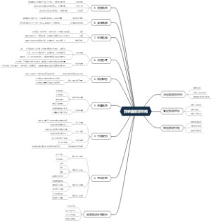 到泰国旅游攻略