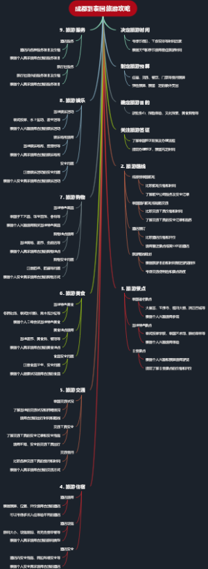 成都到泰国旅游攻略