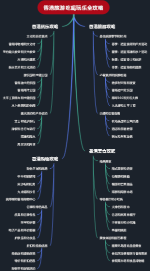 香港旅游吃喝玩乐全攻略