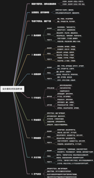安庆自驾的旅游攻略