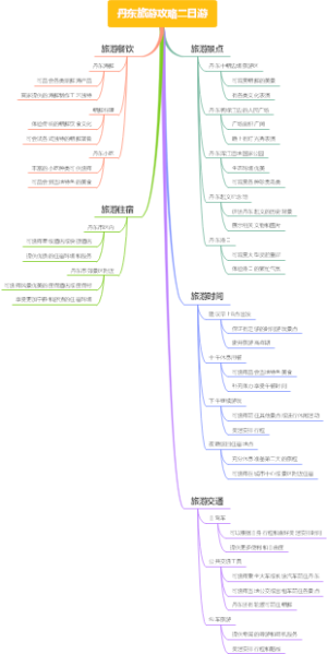 丹东旅游攻略二日游