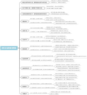 自驾去九寨沟旅游攻略