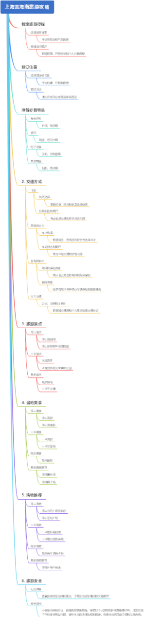 上海去海南旅游攻略