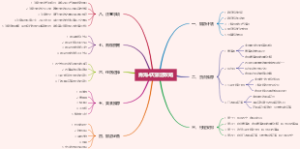 青海4天旅游攻略