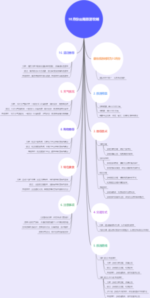 10月份云南旅游攻略