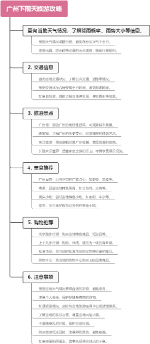 广州下雨天旅游攻略
