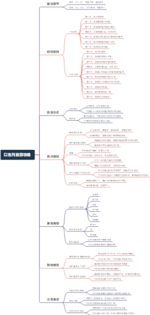 以色列旅游攻略