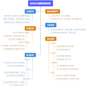 四月份成都旅游攻略