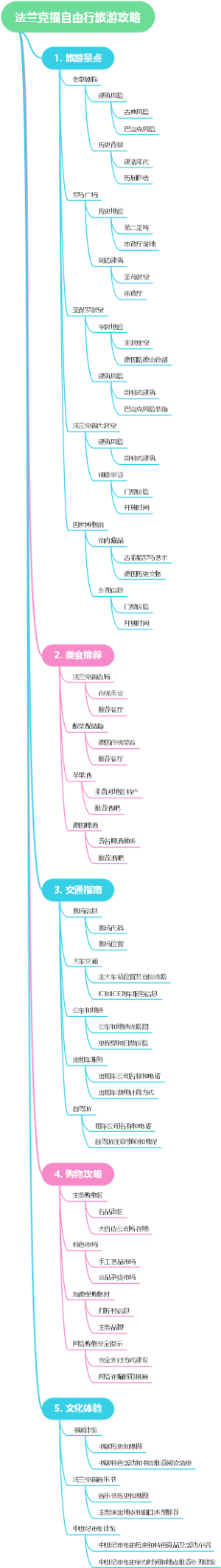 法兰克福自由行旅游攻略