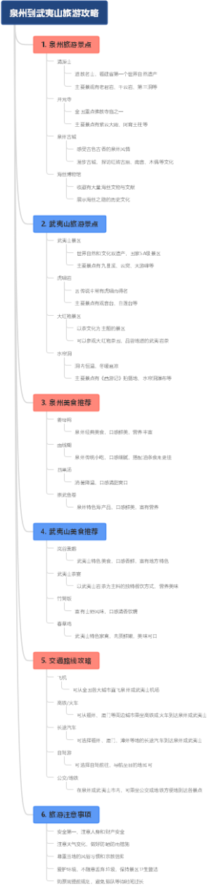 泉州到武夷山旅游攻略
