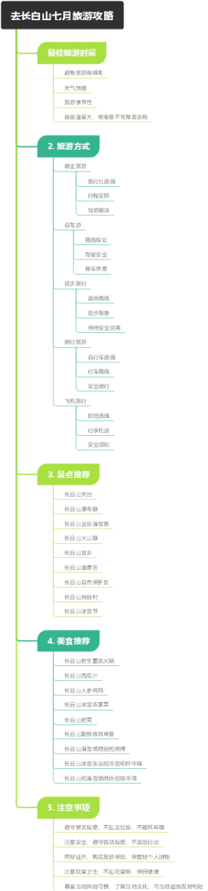 去长白山七月旅游攻略