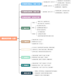 镇远旅游攻略一日游