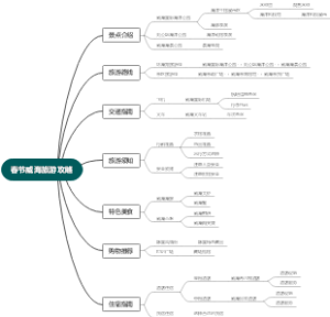 春节威海旅游攻略